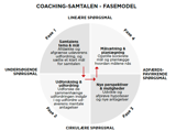 Coaching Og Den Individuelle Samtale Coaching Og Den Individuelle Samtale